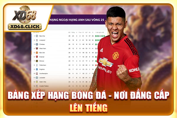 Bảng Xếp Hạng Bóng Đá - Nơi Đẳng Cấp #1 Lên Tiếng 2025
