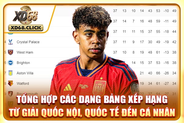 Tổng hợp các dạng bảng xếp hạng từ giải quốc nội, quốc tế đến cá nhân